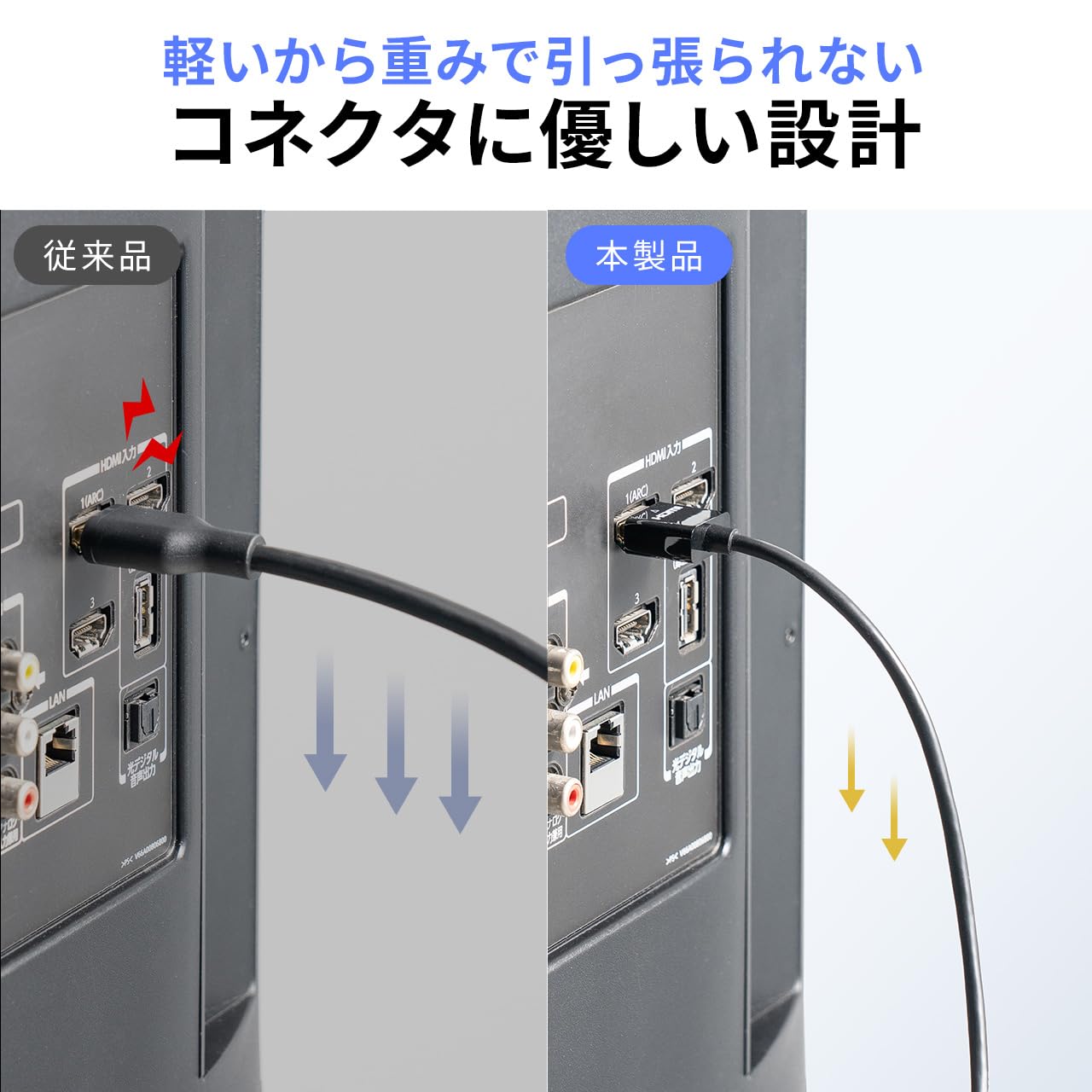 Amazon | サンワダイレクト HDMIケーブル 4K/30Hz 極細 ハイスピード
